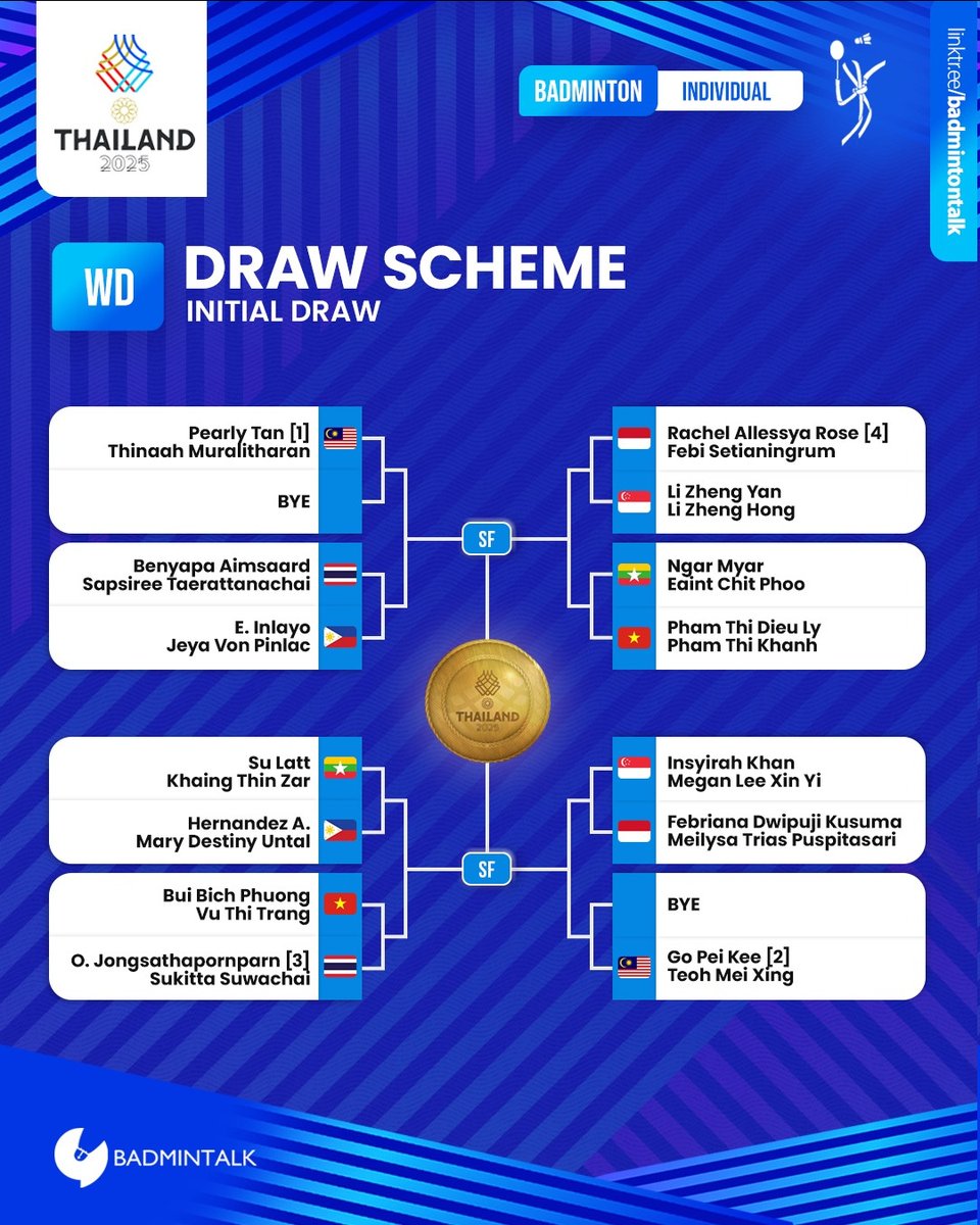 BadmintonTalk's tweet image. #SEAGames2025 - Badminton Individual Event - Women's Doubles