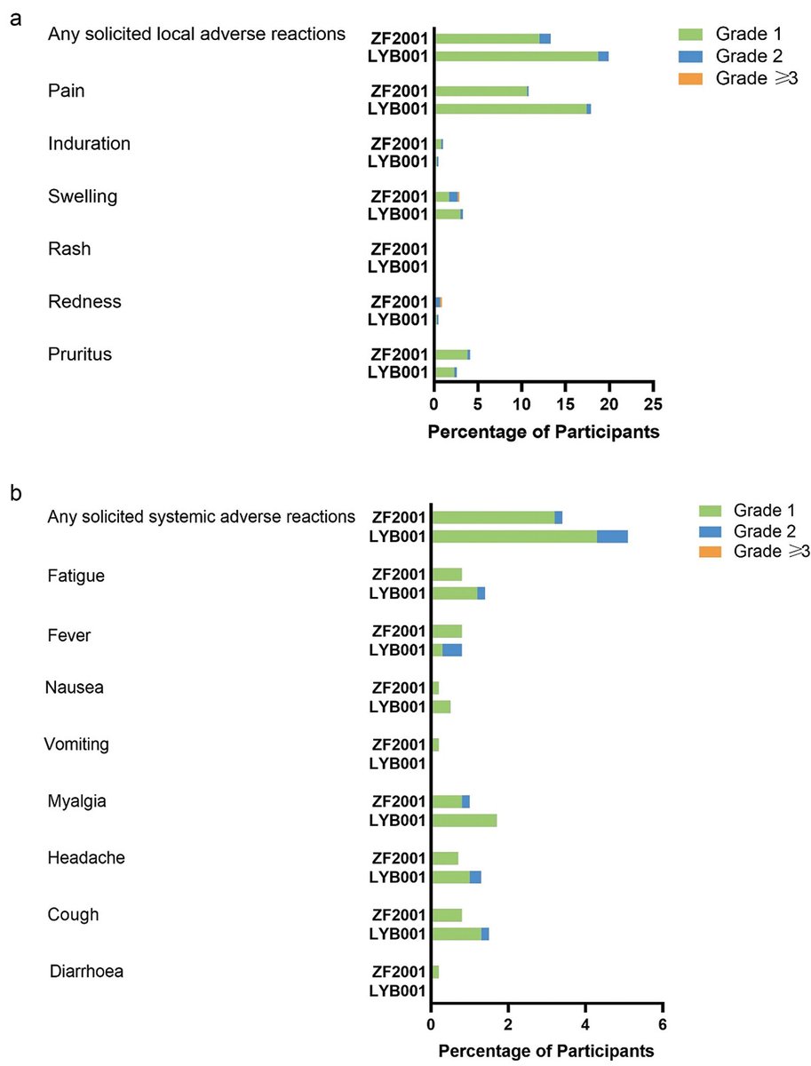 Expert Review of Vaccines tweet media