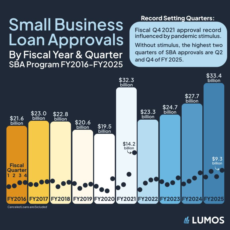Lumos Data tweet media
