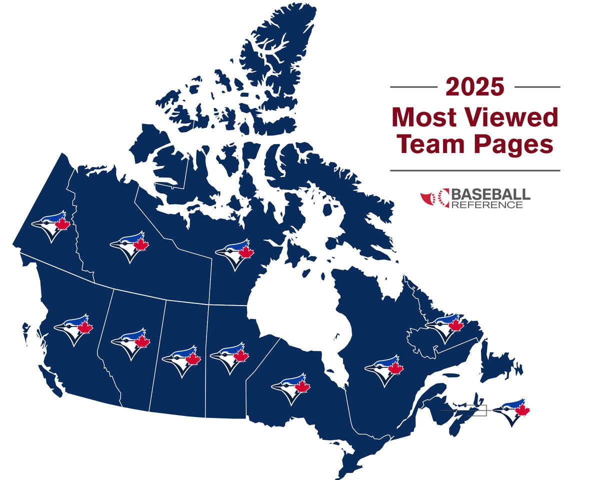 CodifyBaseball's tweet image. sometimes the simplest answer is the right one