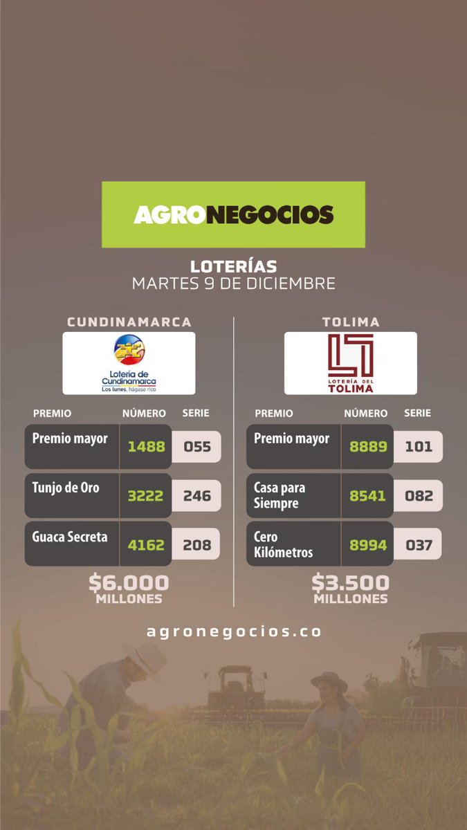 La noche del martes 9 de noviembre tuvo los sorteos de la lotería de la Cruz Roja, de Cundinamarca, del Tolima y del Huila, con premios mayores de $10.000, $6.000, $3.500 y $2.000 millones, y secos de entre $300 y $6 millones. Aquí los resultados agronegocios.co/mercados/resul…