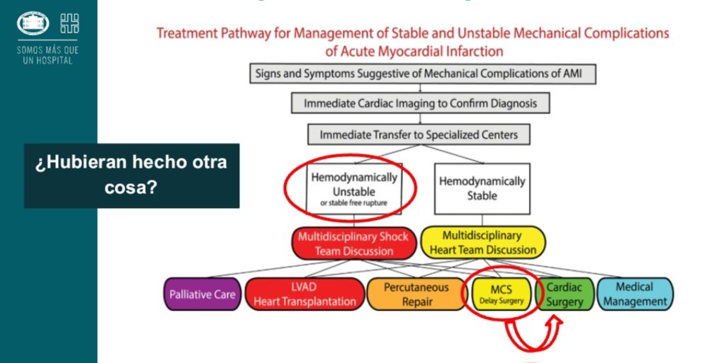 IMedCV Hospital Italiano tweet media