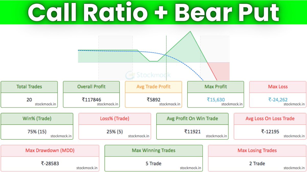 🚨 FREE Webinar + Q&amp;A Session 🚨

🗓️ Date: 11 Dec (Thursday)
⏰ Time: 9 PM

💰 Minimum Capital: 4 to 5 lakhs

📈 Backtested ROI: +23%
💼 Liquidcase ROI: +6%

🔰 Total 1-Year ROI: +29%

📊 Backtest Report (Excel) will be shared during the webinar.

✅ Attend the LIVE Session FREE