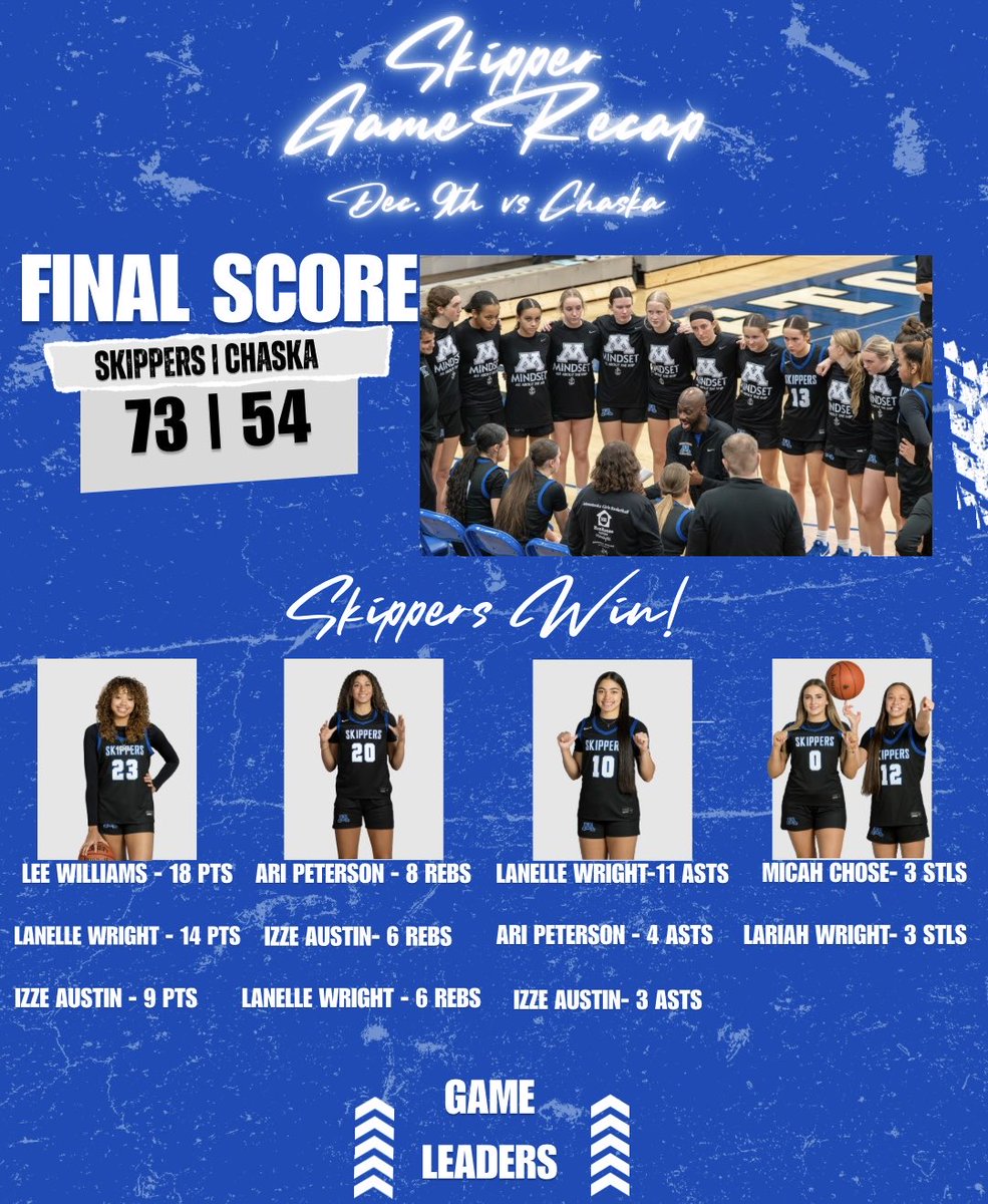 MtkaGHoops's tweet photo. Skippers Win!
Next Up: Saturday Dec. 13th at Moorhead https://t.co/Cjcf5G12lW