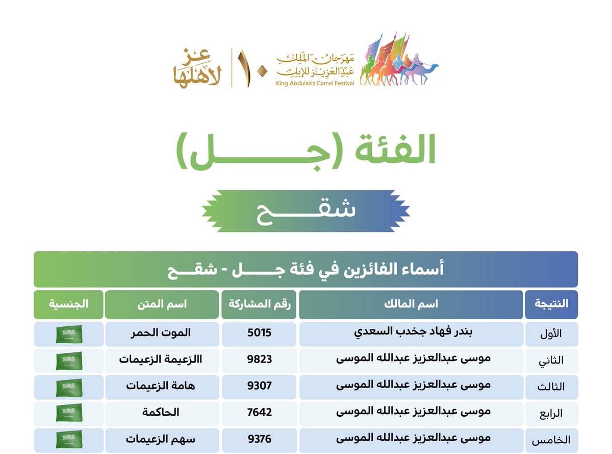 عمير بن فهد القحطاني tweet media