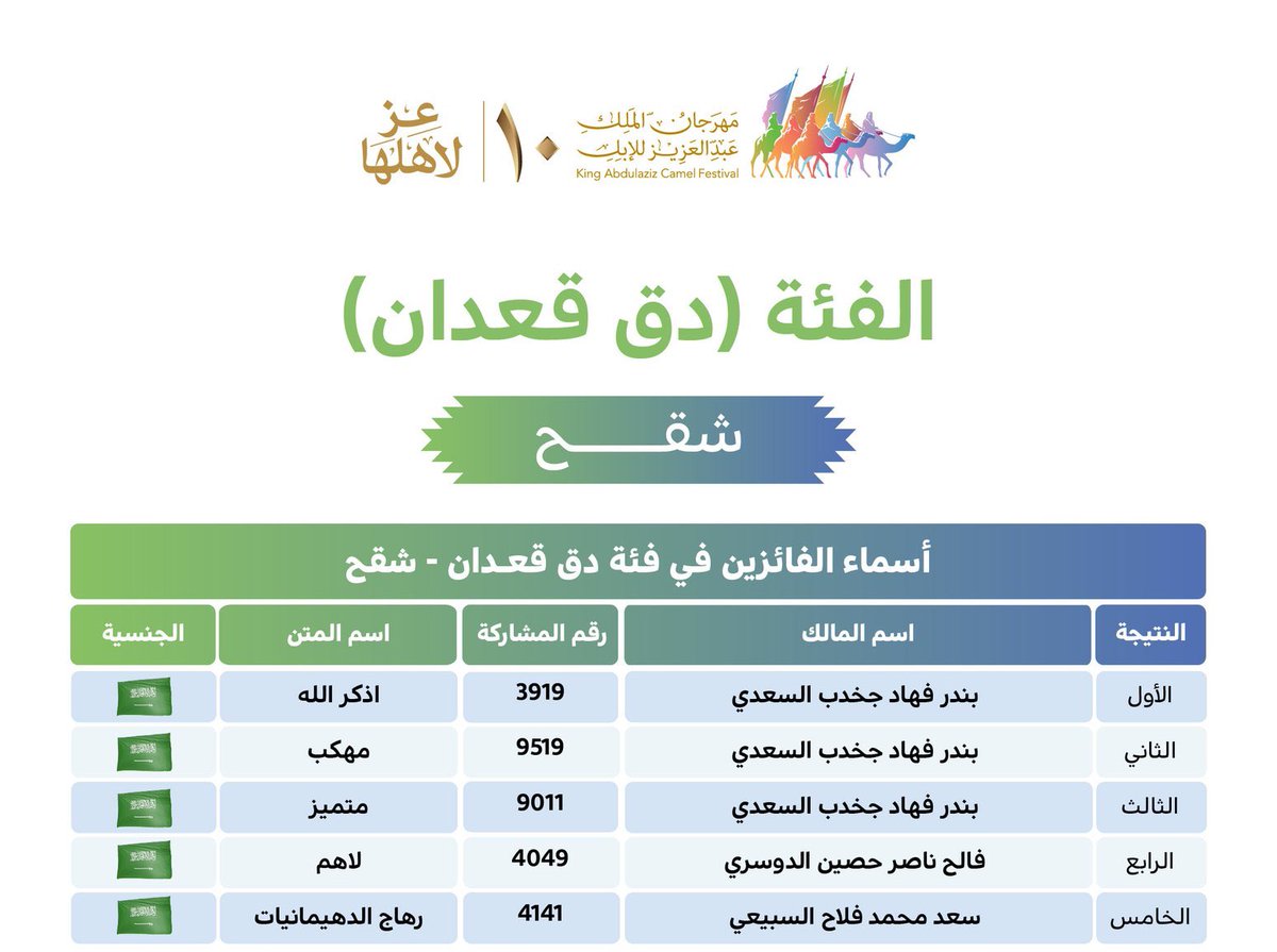 عمير بن فهد القحطاني tweet media