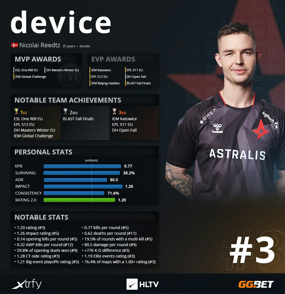 Debs07p's tweet photo. @StarLadder_CS https://t.co/gs87wvuyGa