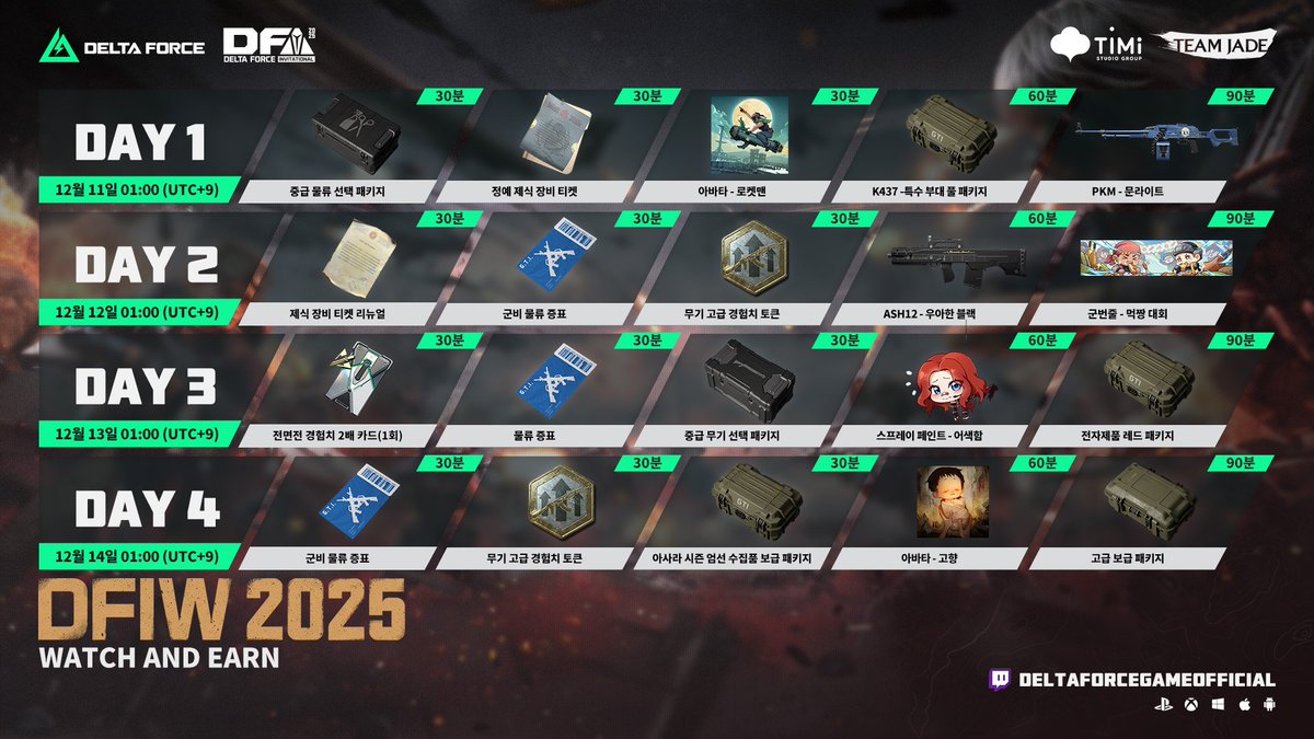 🌟치지직 드롭스는 기본적으로 치지직 계정과 보상을 받을 게임 계정을 연동하고, 특정 스트리밍 방송을 정해진 시간 이상 시청하면 보상을  받을 수 있습니다. 👉일반적인 수령 절차는 다음과 같습니다: -치지직 드롭스 수령 가이드 계정 연동