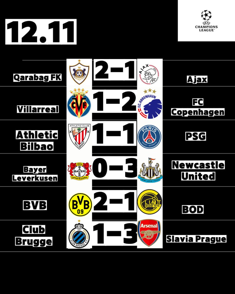 Matchcode0's tweet photo. Tim dengan formasi paling solid? 🛡
●#Football
●#FootballMatch
●#FootballScore
●#PlayerHighlights
●#AmazingGoal
●#FootballPrediction
●#TodaysMatch
●#FootballNews
●#FootballFans
●#MatchReview
●#FootballSkills
●#TopScorer
●#EpicGoals
●#GoalOfTheDay https://t.co/QWZgIFD65d