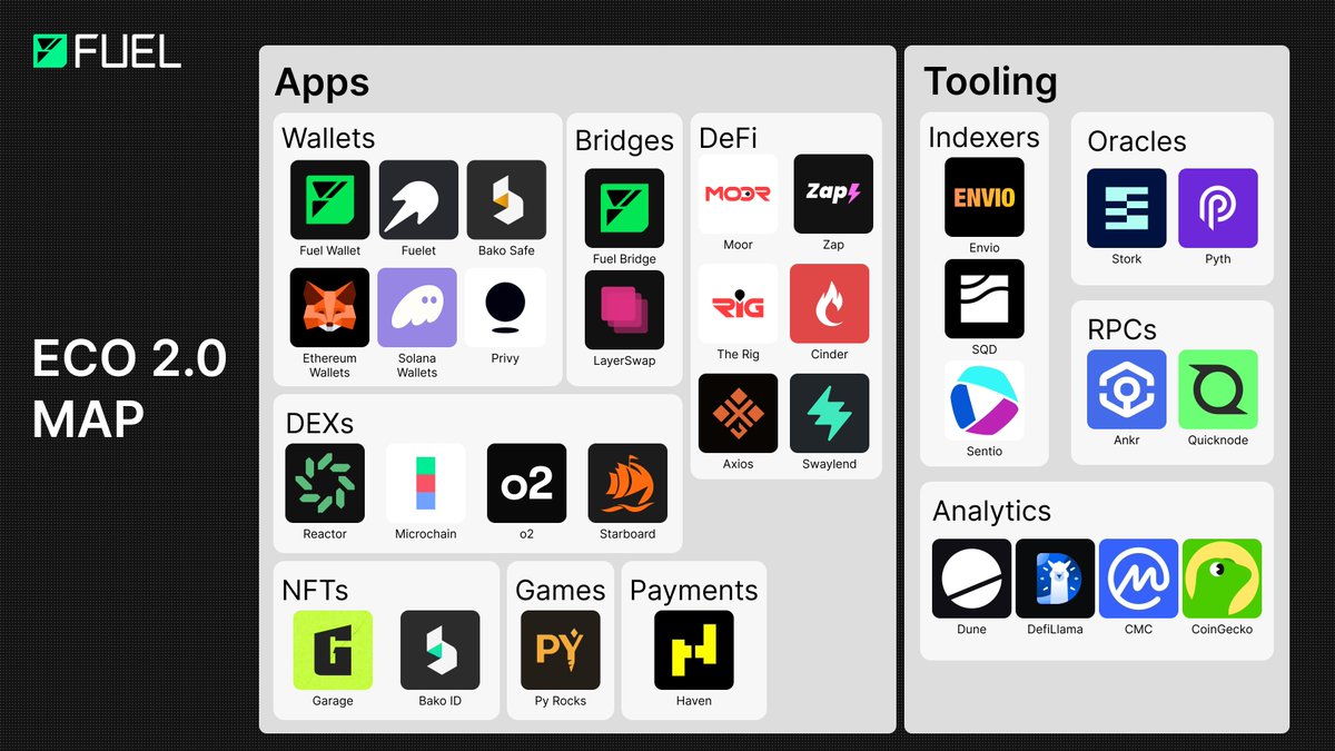 fuel_network's tweet image. Strong infrastructure lets apps shine by making every interaction on top feel natural

Fuel isn’t here to be seen, it's here to make onchain experiences feel right