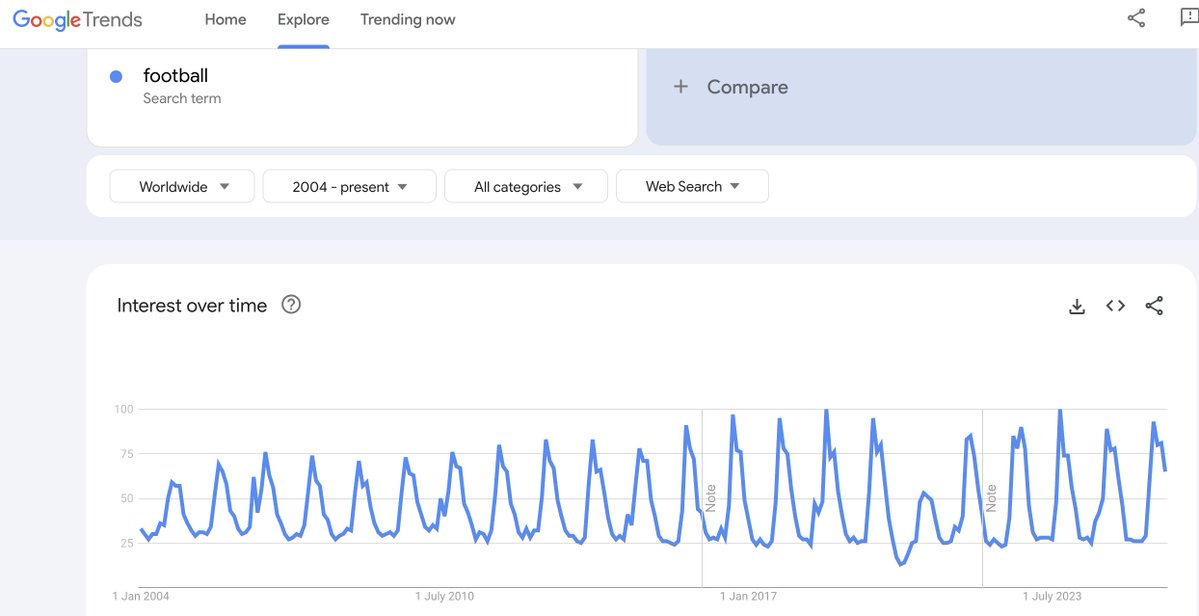 The 2026 World Cup is the most anticipated event of the year, and it’s going to play out on MegaETH...

...with <a href="/TopStrikeIO/">TopStrike</a>.
I. The football narrative will be one of the main narratives of 2026

Every football fan knows that from June 11 to July 19, 2026, it is the major event