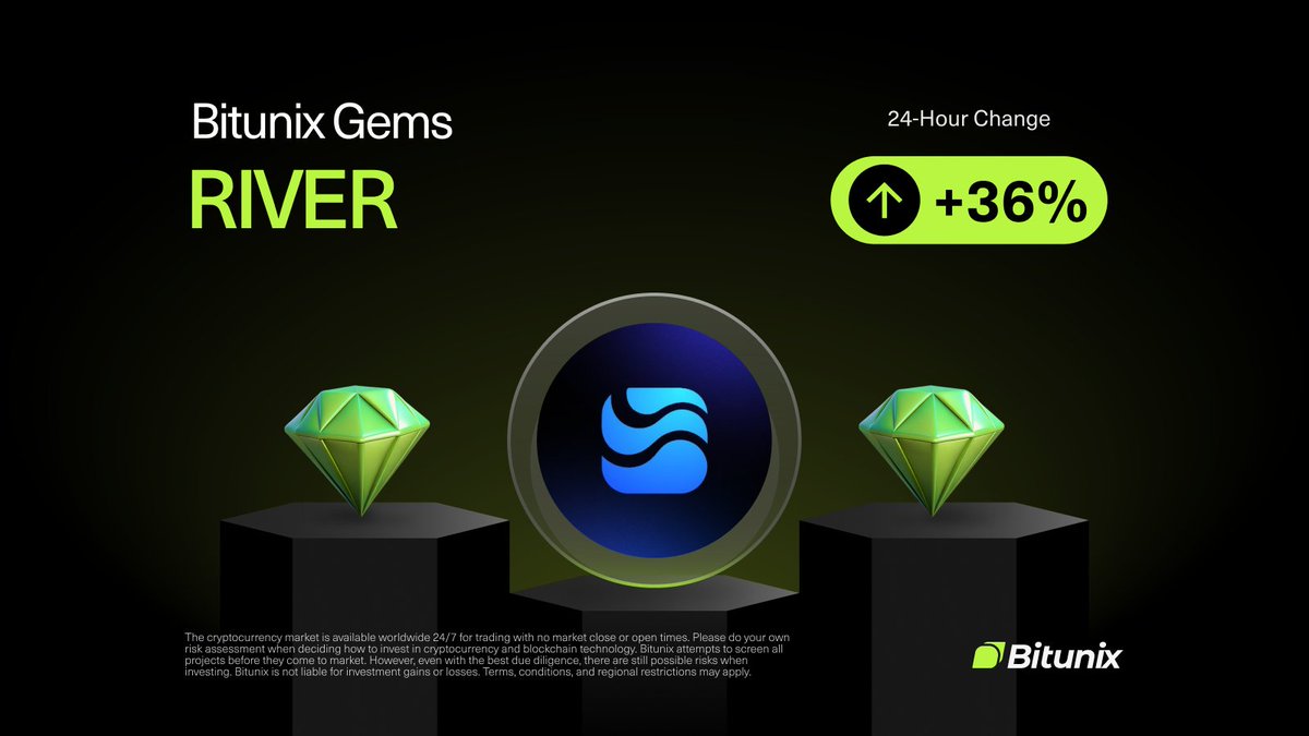BitunixOfficial's tweet image. 💎 BITUNIX GEM 💎

$RIVER @RiverdotInc 
24H Change: +36%
📆 Listed on 20/10/2025

Trade Now on 👉 bitunix.com/p/0RIVERfutures