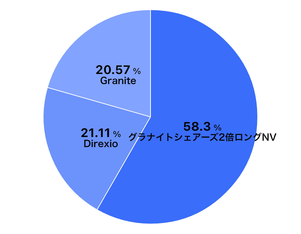Fn5VoWzVbI16719's tweet photo. 今完成した最新ポートフォリオ。
ガチャガチャするの苦手なので…
短期で売買しなくていいポートフォリオを
ずーっと考えた結果、これが自分の最適解。
まあ結局全部ブルで攻めるけどね!!!笑
#エヌビディア #Nvidia #NVDA #NVDL
#テスラ #Tesla #TSLA #TSLL
#バーティブ #Vertiv #VRT #VRTL https://t.co/7JHFMBFcFz