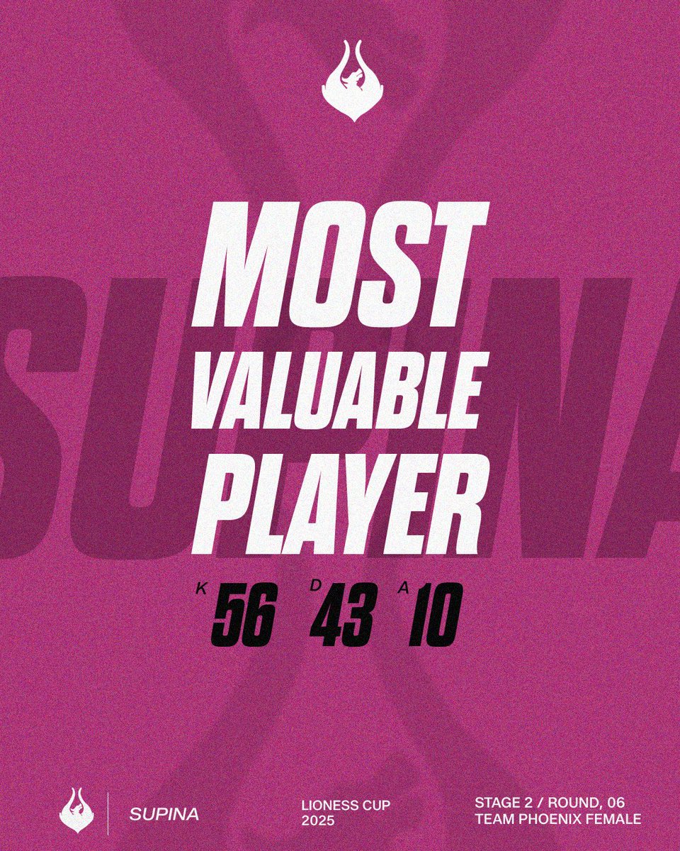 Team Phoenix tweet media