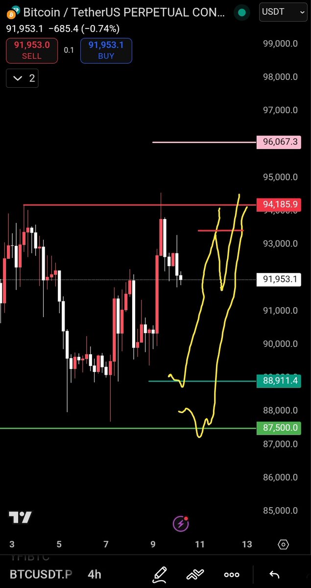 Snow ❄️ | Quant tweet media