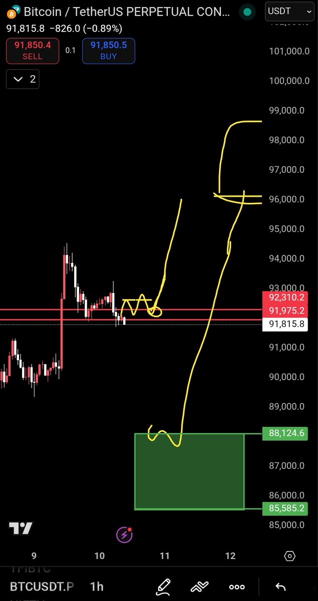Snow ❄️ | Quant tweet media