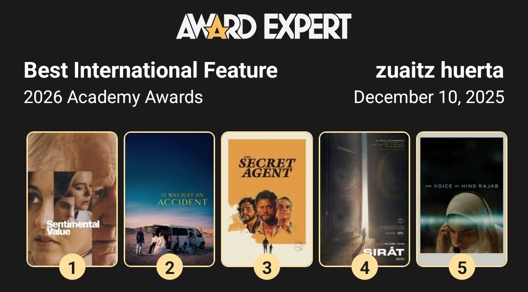 bullock25's tweet photo. ¿Podría ser este el quinteto en los Oscars? #BestInternationalFeature https://t.co/C86DWdnZTu