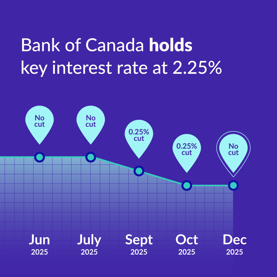 Borrowell tweet media