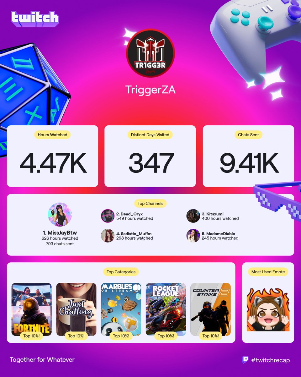 TriggerZA tweet media