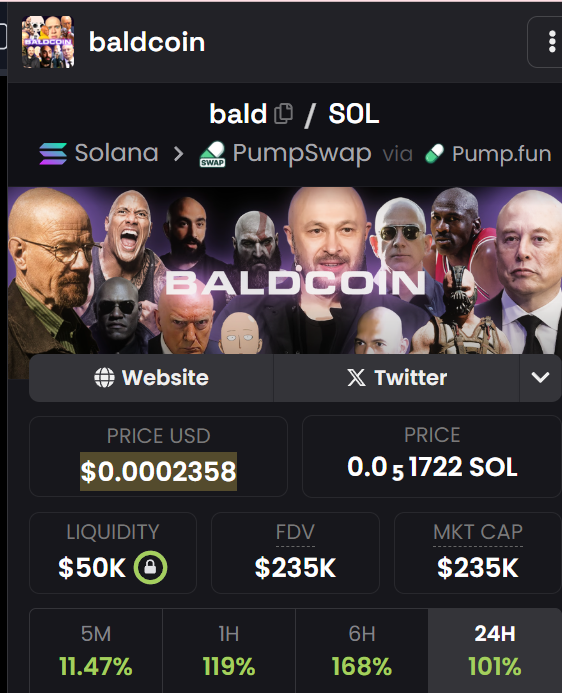 100xShaman's tweet photo. Peak of men's performance is the #baldpoint. https://t.co/MU95KiOb4B