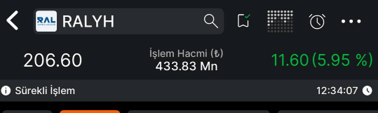 nithingundeti's tweet photo. #RALYH 178.80tl den Maliyetlenmiştik dostlarım. Tekrardan tavan serisine başlayacak. 250 tl net hedefimiz var. Değerlendirenleri şimdiden tebrik ederim. 

#bist100Sirketler #Borsaİstanbul #bist100 https://t.co/siXk5ld9ut