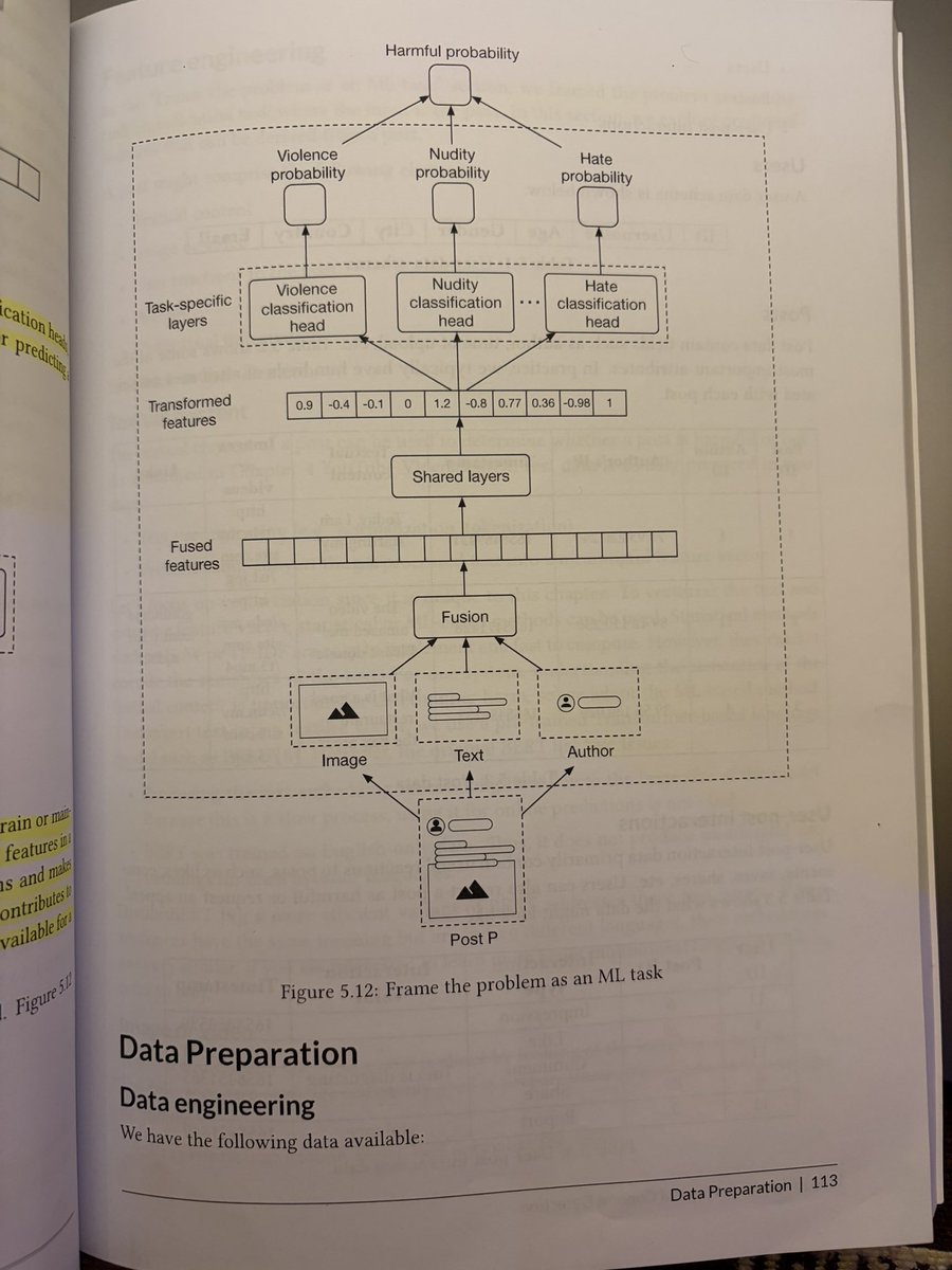 kmeanskaran's tweet image. Machine Learning System Design: Harmful Content Detection

by @bytebytego and Alex Xu

How do platforms like Instagram or YouTube detect violence, nudity, threats, or hate in posts that contain text, images, and videos?

Here is a simple breakdown anyone can understand⬇️

The…