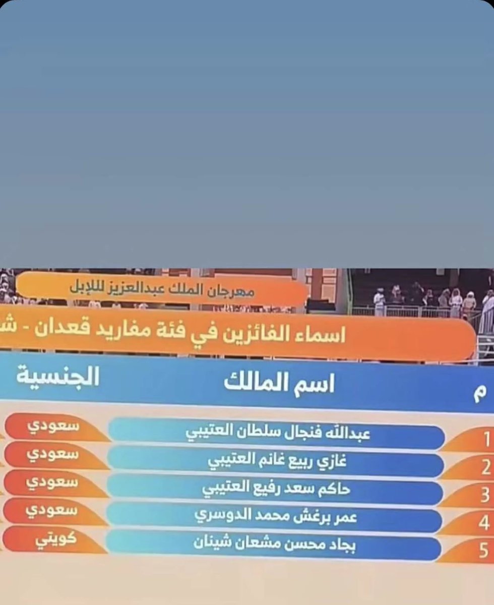 عاقل وابن عاقل وواثق ومْحشوم
واخذتها بالحق مافيها شكوك

اشرب يبو فنجال فنجال الخصوم
الرقم الاول رقمك انت ورقم ابوك :)
- محمد خضير

#عبدالله_فنجال 
#الصياهد