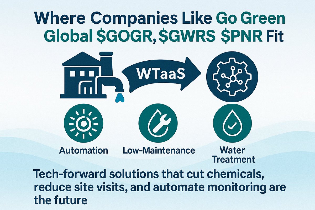Where do companies like Go Green Global $GOGR, $GWRS, and $PNR fit in?
➡️ In the rise of Water Treatment as a Service (WTaaS).
Tech-forward solutions that cut chemicals, reduce site visits, and automate monitoring are the future.
healthynewage.com/water-treatmen… 
#WaterTech