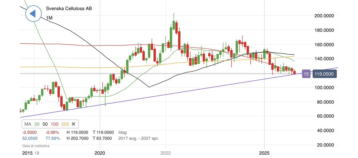 BuyAndHold tweet media