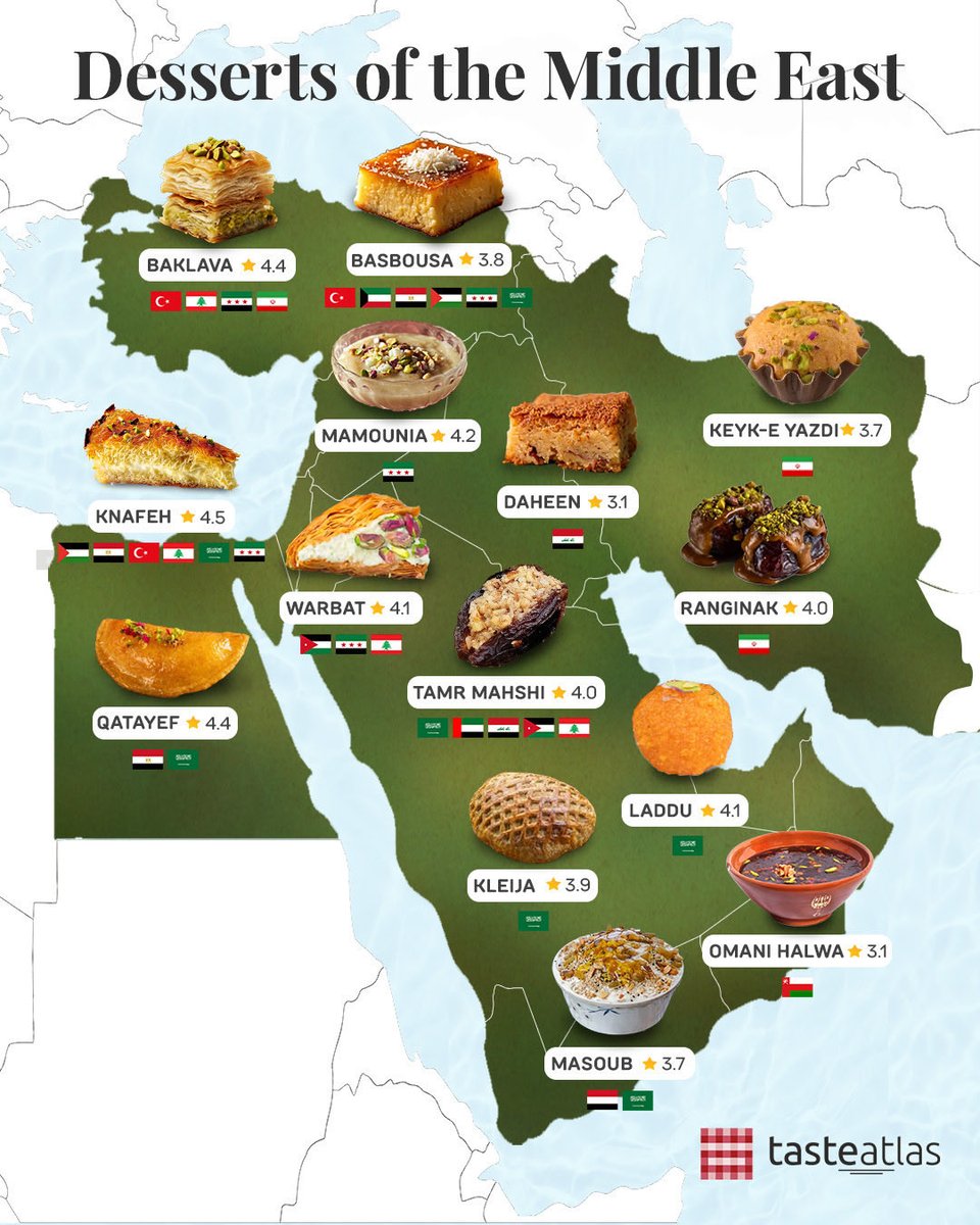 Middle Eastern desserts span flaky pastries, nut-filled rolls, creamy puddings and fragrant sweets built on centuries of practice and refinement. They illustrate how shared culinary roots can develop into different forms across neighboring regions.