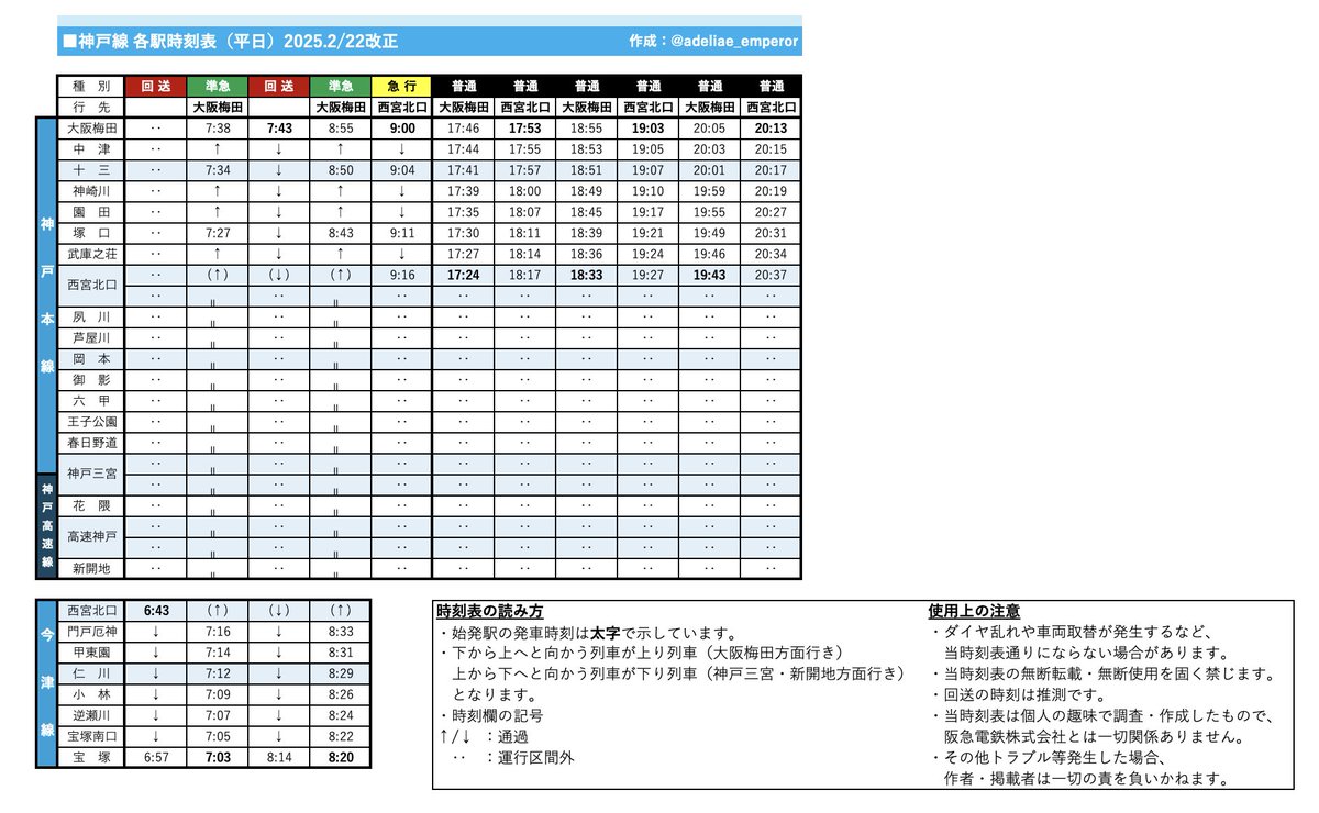 ペンペン@星のカービィ×阪急電車コラボ列車運行情報 (@adeliae_emperor