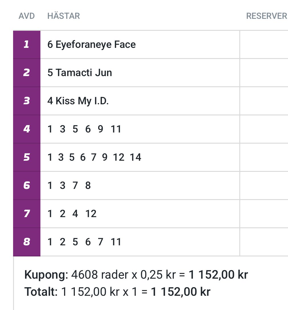 Längesen man körde V86, men passar på i och med jackpot! 125kr, 10 andelar ✌️

atg.se/icavindeln/spe…

Går ut stenhårt ⤵️