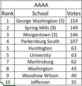 Huntington High School Basketball tweet media