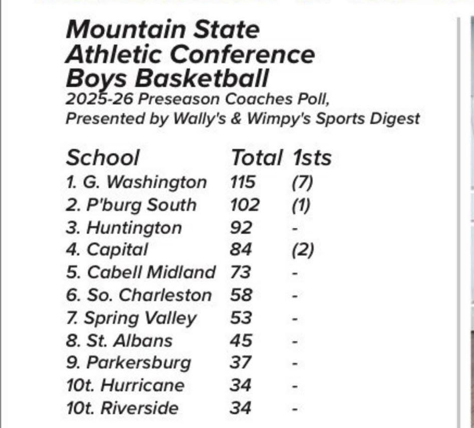 Huntington High School Basketball tweet media