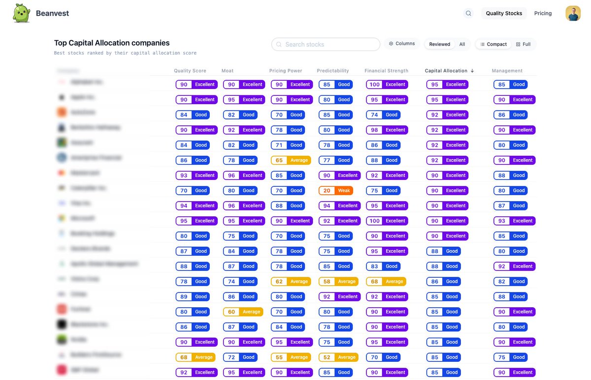 Beanvest tweet media