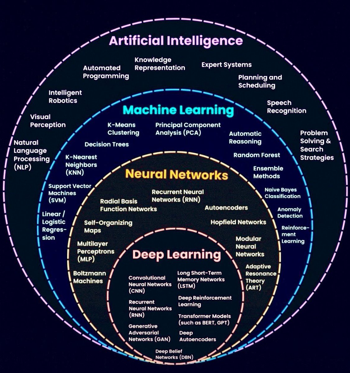 PythonPr's tweet image. The AI Universe