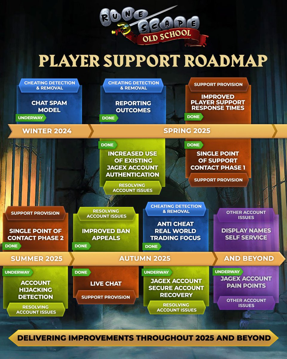 Old School RuneScape tweet media