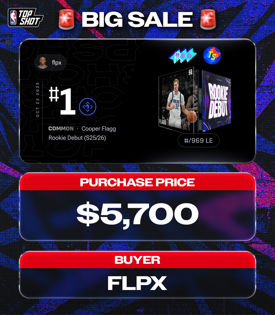 NBATopShot's tweet image. 👀 A pair of huge #1 grail buys this morning!

Congrats flpx &amp;amp; EagleAl!