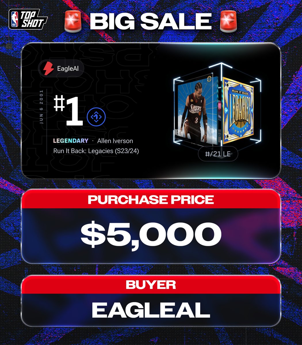 NBATopShot's tweet image. 👀 A pair of huge #1 grail buys this morning!

Congrats flpx &amp;amp; EagleAl!