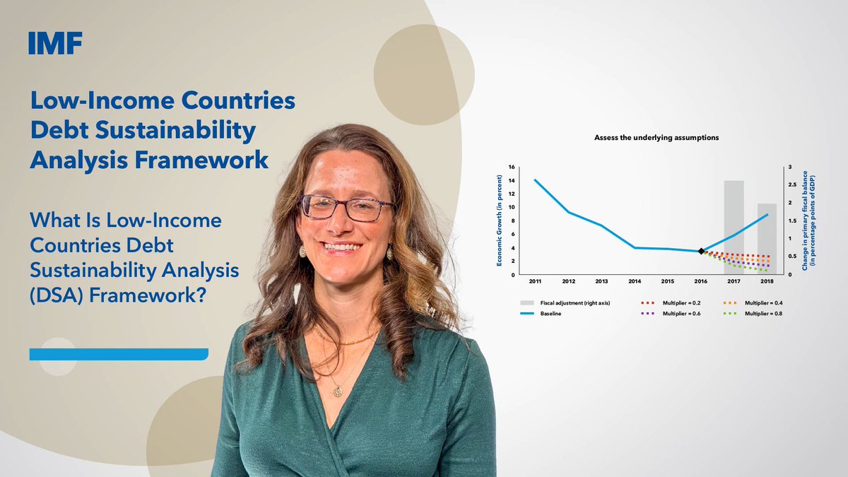 IMF Capacity Development tweet media