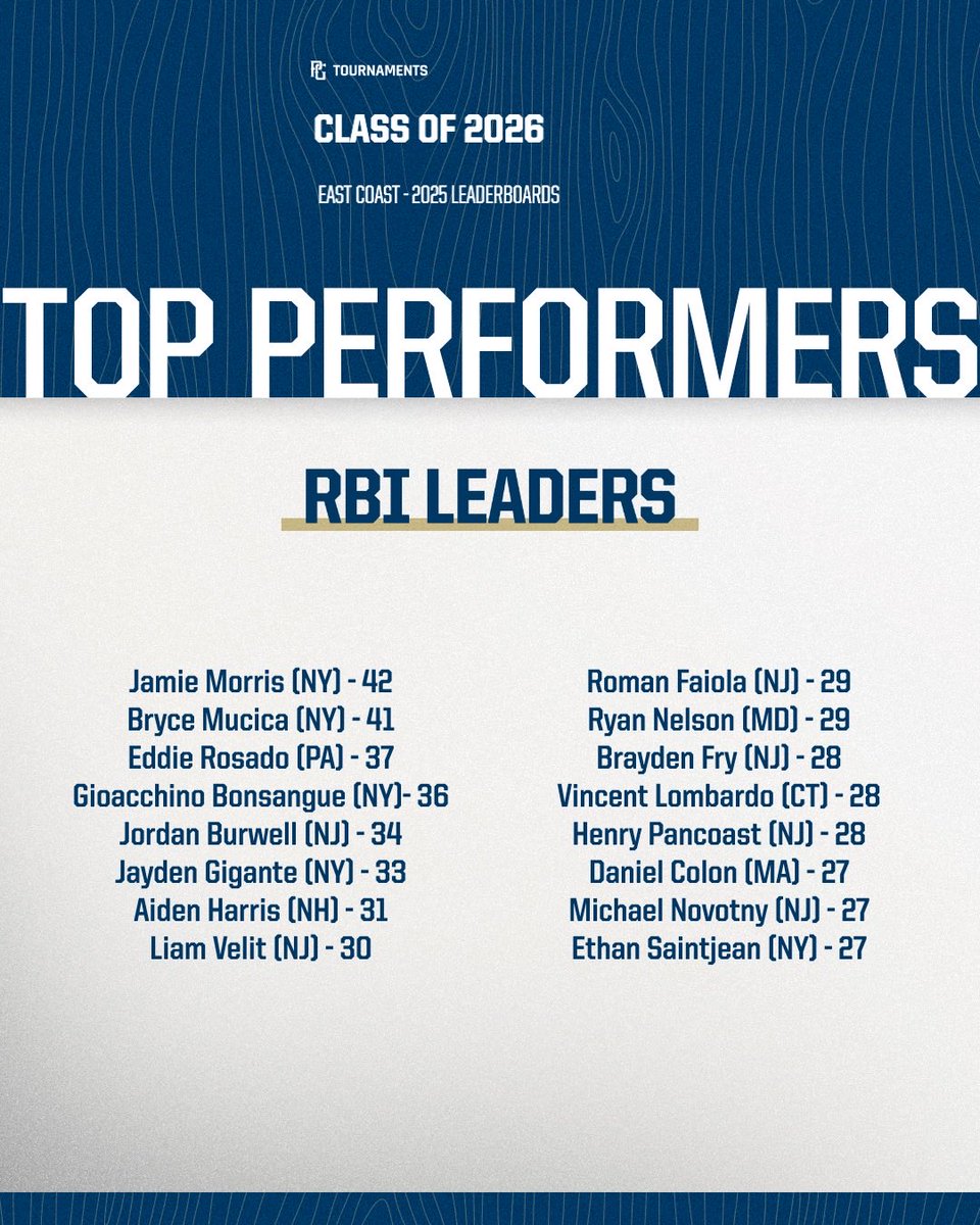 Perfect Game Mid-Atlantic tweet media