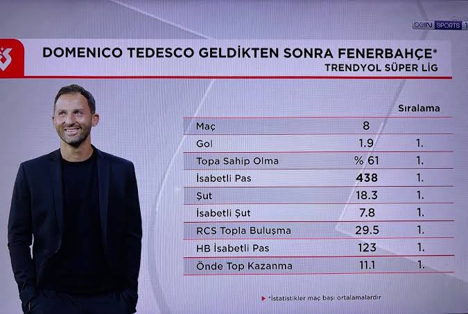 göremiyor olmanız sizin sorununuz. tedescoyla birlikte ligin en iyi press takımıyız. anlamıyorsanız yorum yapmayın çok zor bir şey değil