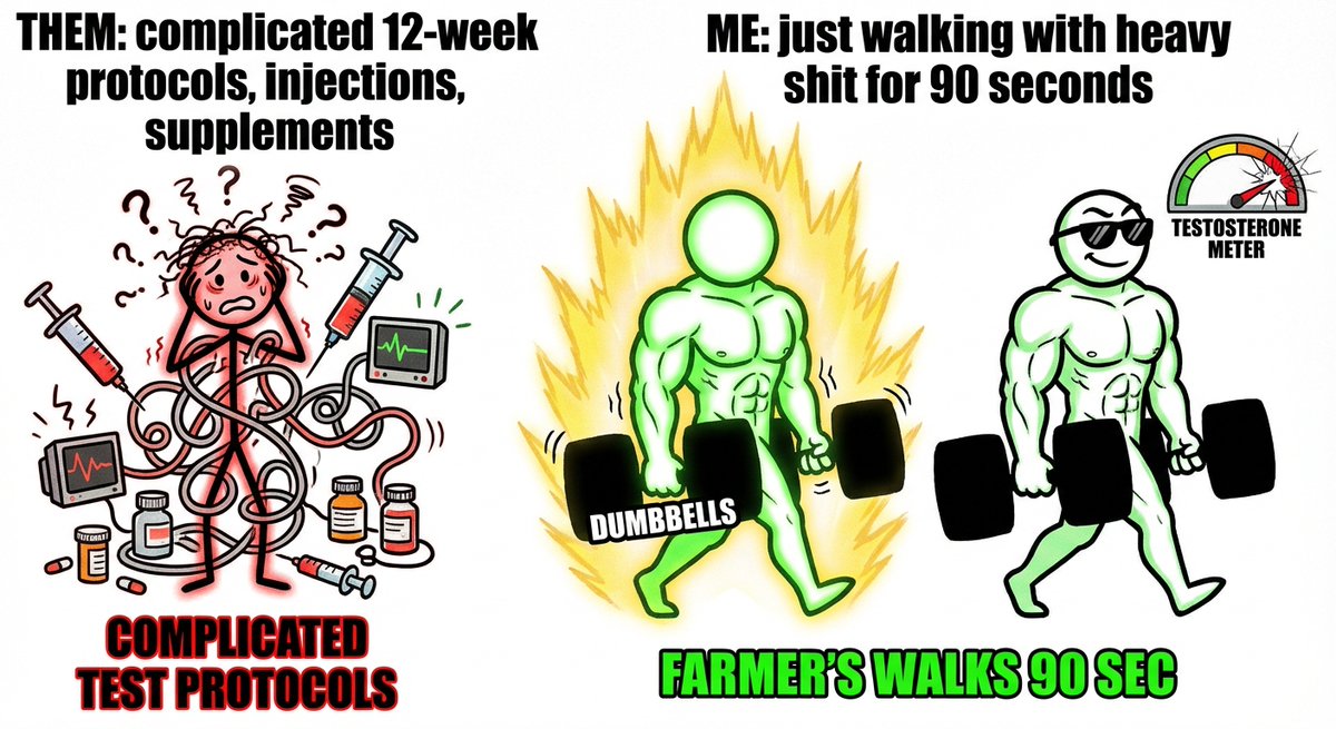 TESTOSTERONE AND ISOMETRIC HOLDS

Testosterone drops 1-2% yearly after 30. That's just what happens. But here's something most people miss: grip strength correlates directly with testosterone levels. 

Men who can hang from a bar for over 60 seconds show testosterone levels 23%