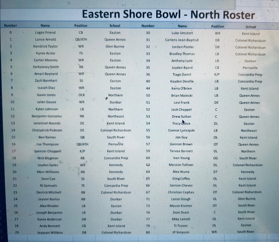 Here is the roster for the North.

Eastern Shore Bowl <a href="/QACHS_Football/">Queen Anne's County HS Lions Football</a> this Sunday at noon!

Possibility of ❄️