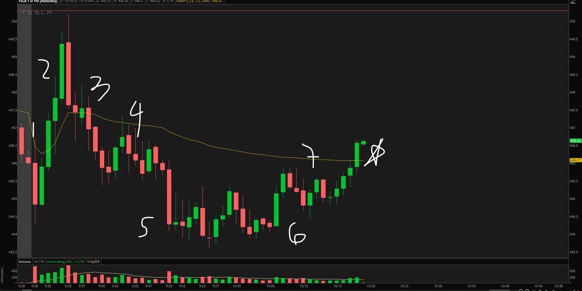 Theme Options Trader (@Theme_Options) / Posts / X