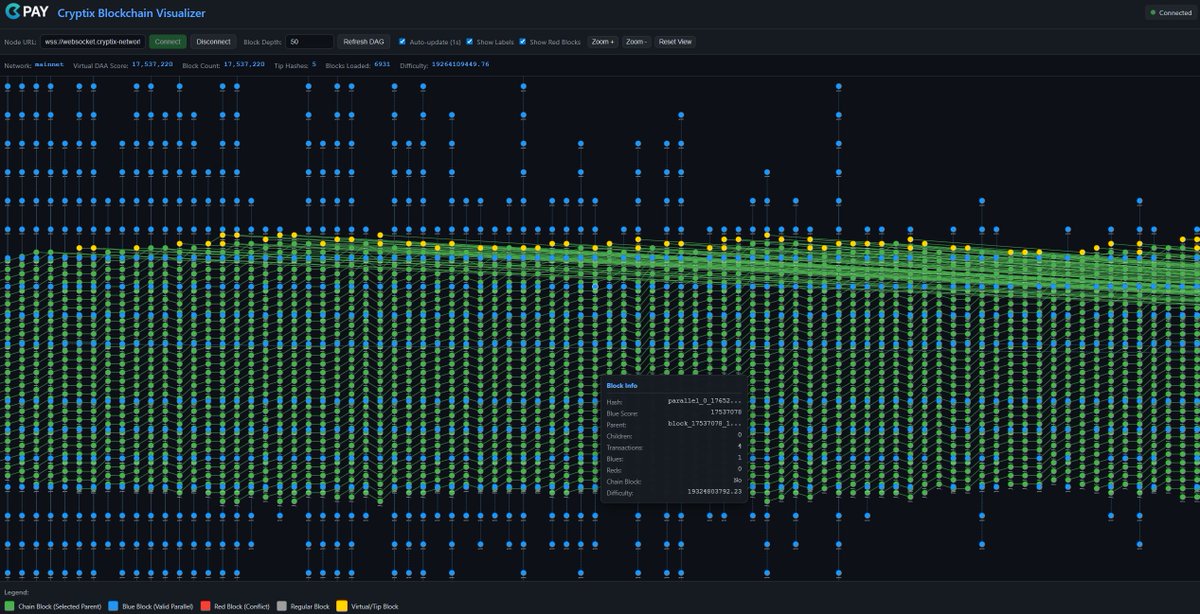 dag.cryptix-network.org

#Cryptix #CPAY #Crypto #Coin #Blockchain