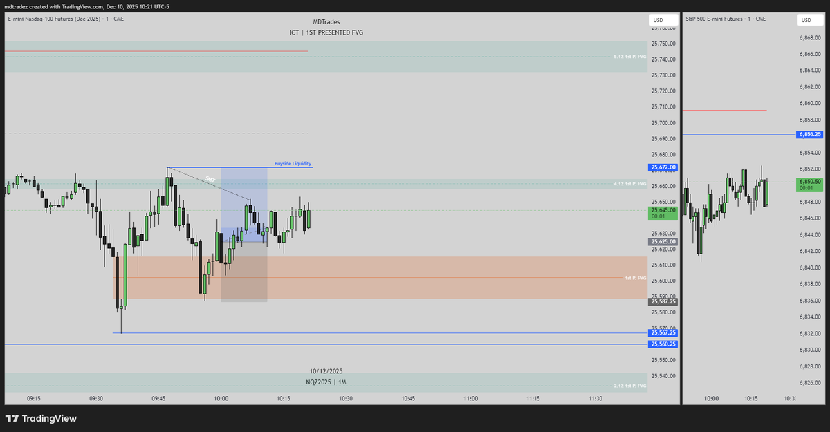 MD_Tradez's tweet photo. #NQ | BE
Same setup as always. Went extra safe since it's FOMC later, so I moved to BE after ES swept my objective.
#Trading #Futures #ICT https://t.co/i4tHodOoww