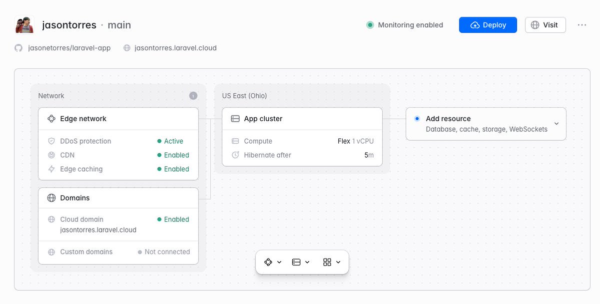 TasonJorres's tweet image. not sure why I didn&apos;t do two things sooner, install @laravelphp #nightwatch to my site, and also change the URL which doing in #laravelcloud is super easy.