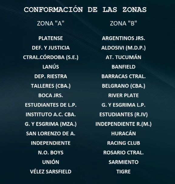 Están las zonas de la próxima #LigaProfesional. #Unión irá a la Zona A.
