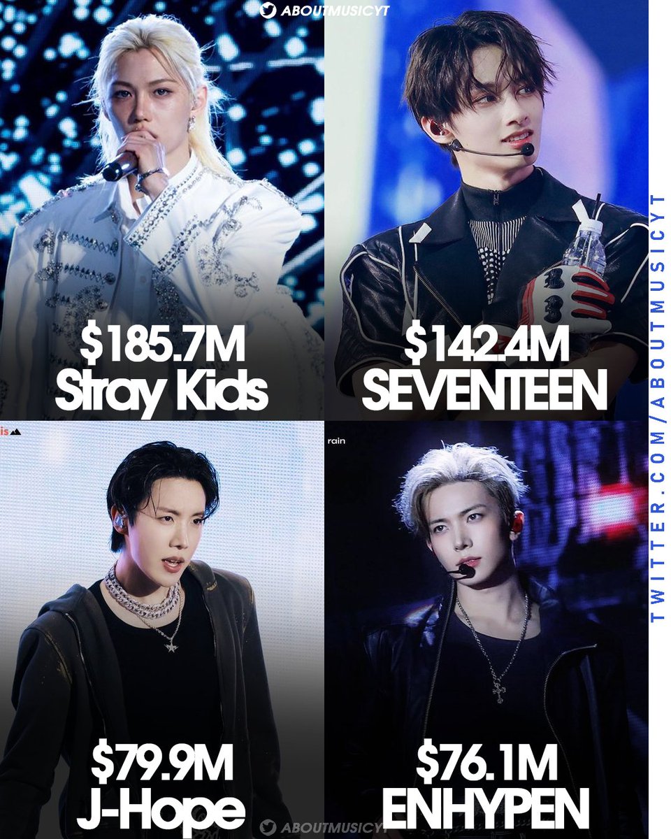 SEVENTEEN doing this with mostly Asia stops and with only 9/13